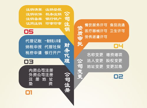 一文读懂代理记账 核心服务与应用指南